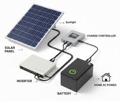 Stop Blaming Your Inverter — THIS Is the Real Problem